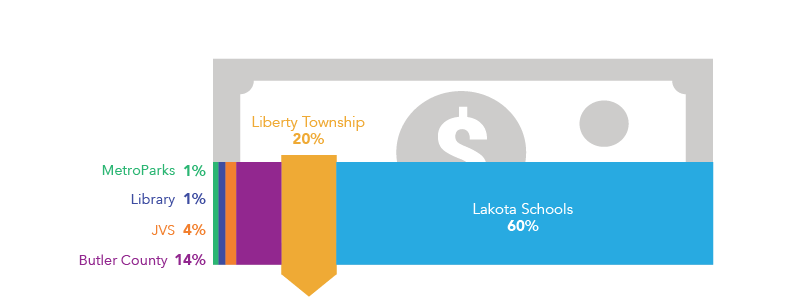 2024 BC breakdown 2.5.25